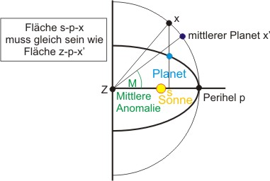 anomaly.jpg